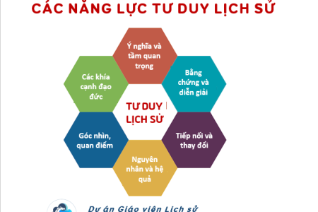 5 Cách để dạy học sinh về các kĩ năng tư duy Lịch sử
